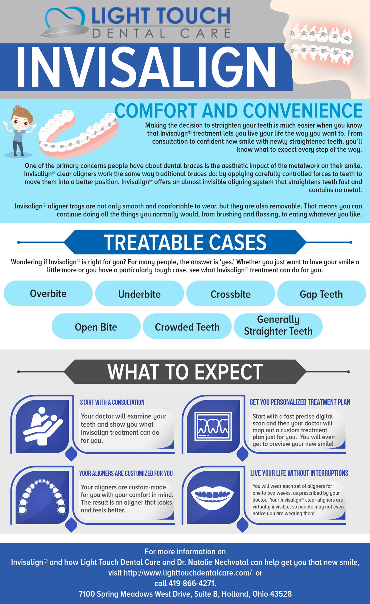 Dental Implants vs Bridges